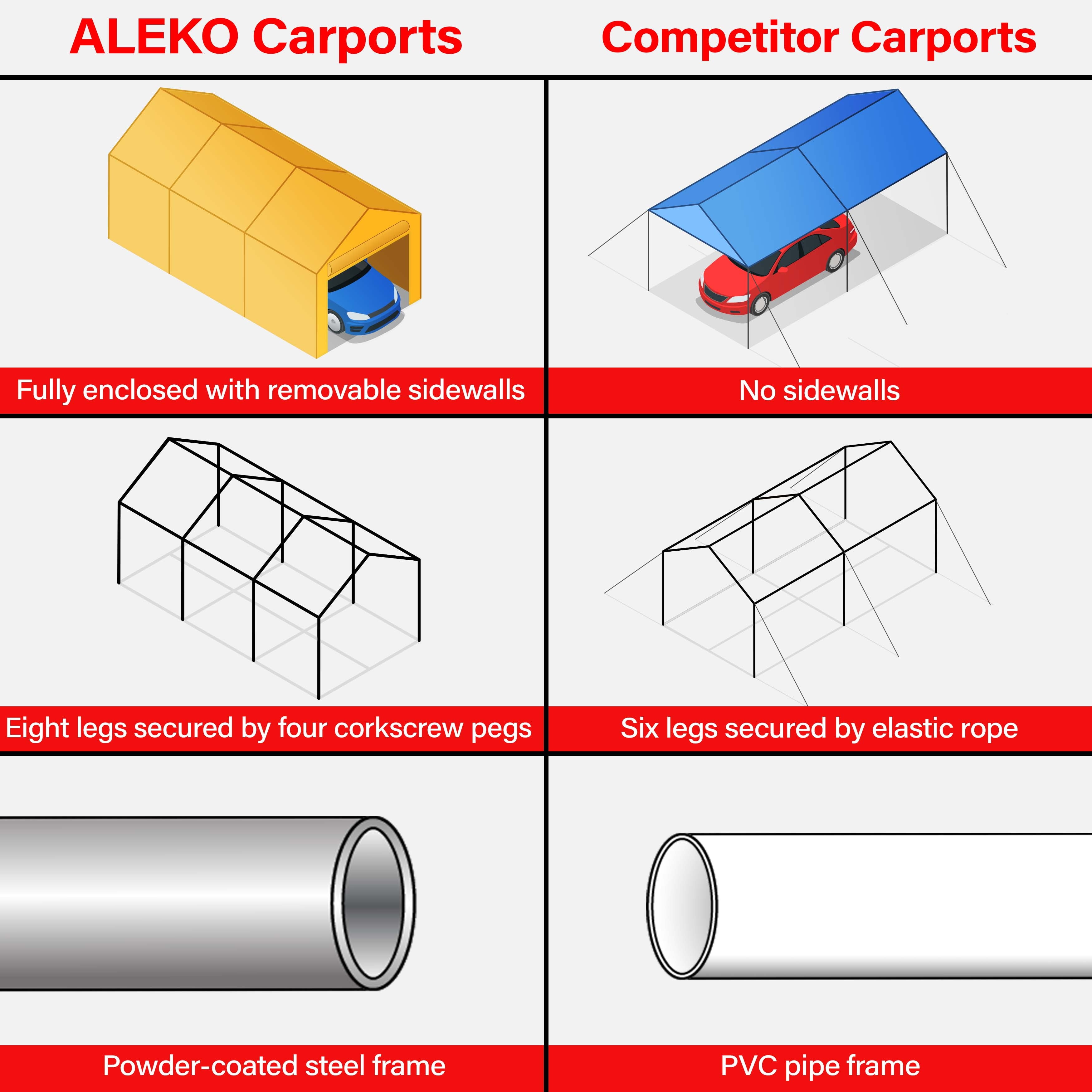 ALEKO Heavy Duty Outdoor Powder Coated Steel with Weatherproof Fabric Canopy Carport Tent, 10x20 feet,  Gray