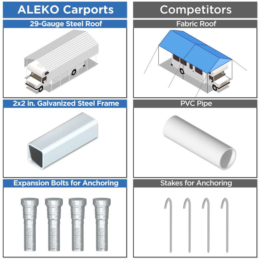 ALEKO Galvanized Steel Carport Canopy Shelter 12W x 30L x 10H ft Grey Color
